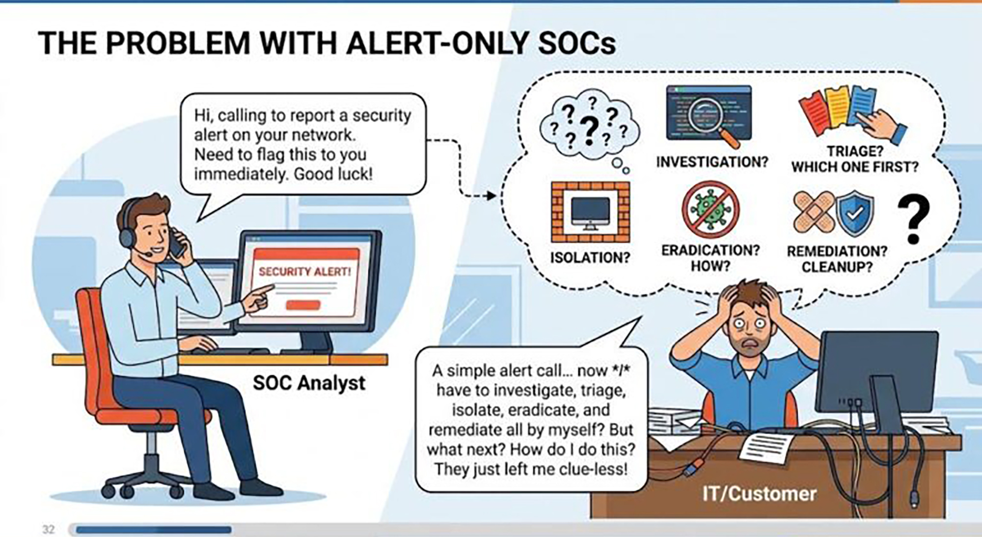 Are You Paying for a SOC or Just Paying for Alerts? Why UnThreats Takes a Different Approach to MXDR