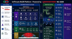 UnThreats – MSSP in Singapore & Malaysia Delivering 24×7 MXDR Services